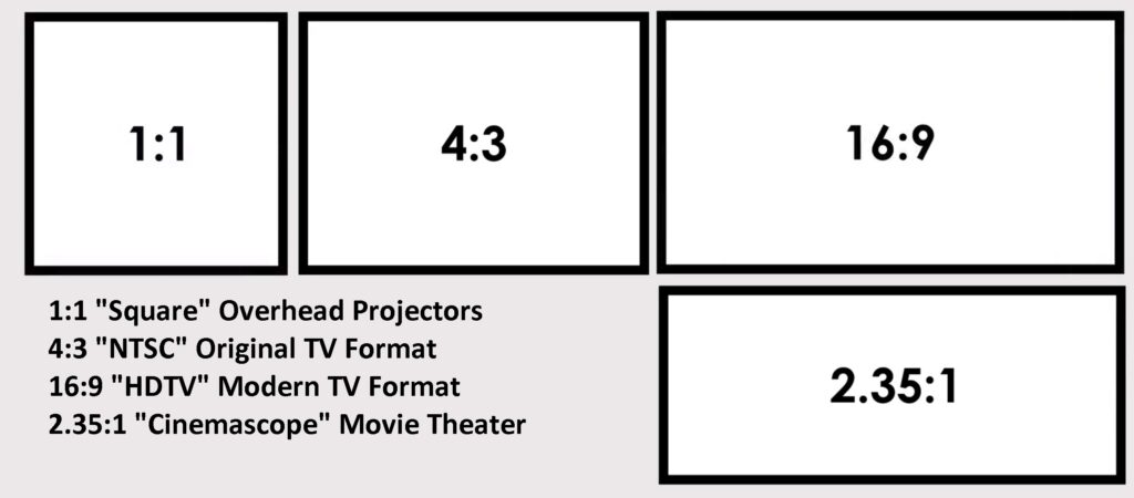 Aspect ratios to help decide which projector you should buy. 