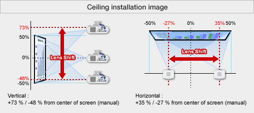 Lens shift adjustments to help you decide which projector is right for you. 